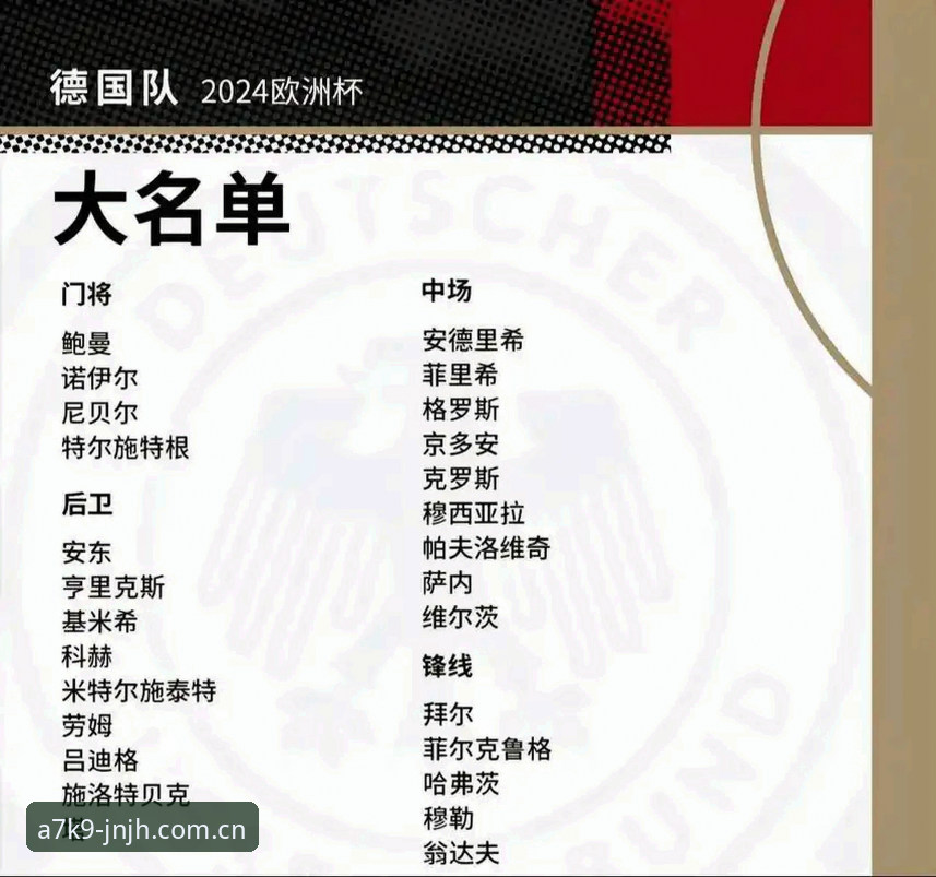 金年会JNJH最新版本iOS版 从诺伊尔回归到世界杯前瞻:德国队大名单深度解读与观赛指南
