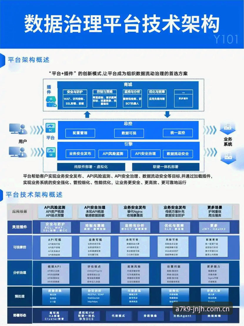 金年会科技激情技术解析：从架构到体验的全方位评测